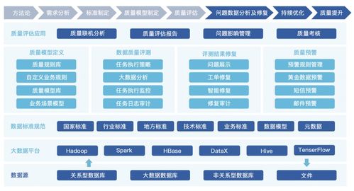龍石數(shù)據(jù)榮膺DAMA中國2021數(shù)據(jù)治理優(yōu)秀產(chǎn)品獎 數(shù)字化浪潮下的卓越引領(lǐng)