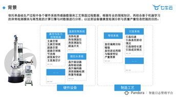 智慧工廠時代 大數(shù)據(jù)與智能技術(shù)在電腦動畫設(shè)計中的深度實踐